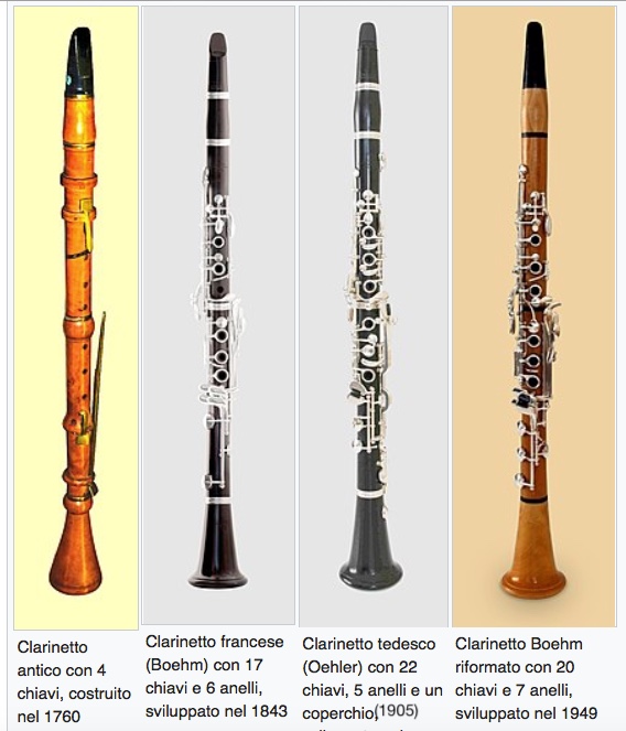 Corso di clarinetto a Roma evoluzione dello strumento nel tempo