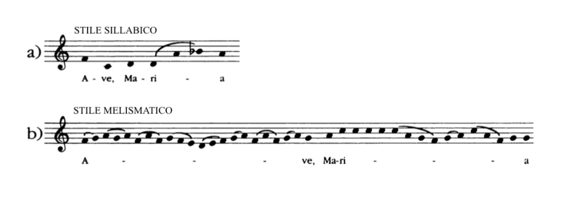 Stile sillabico e stile melismatico