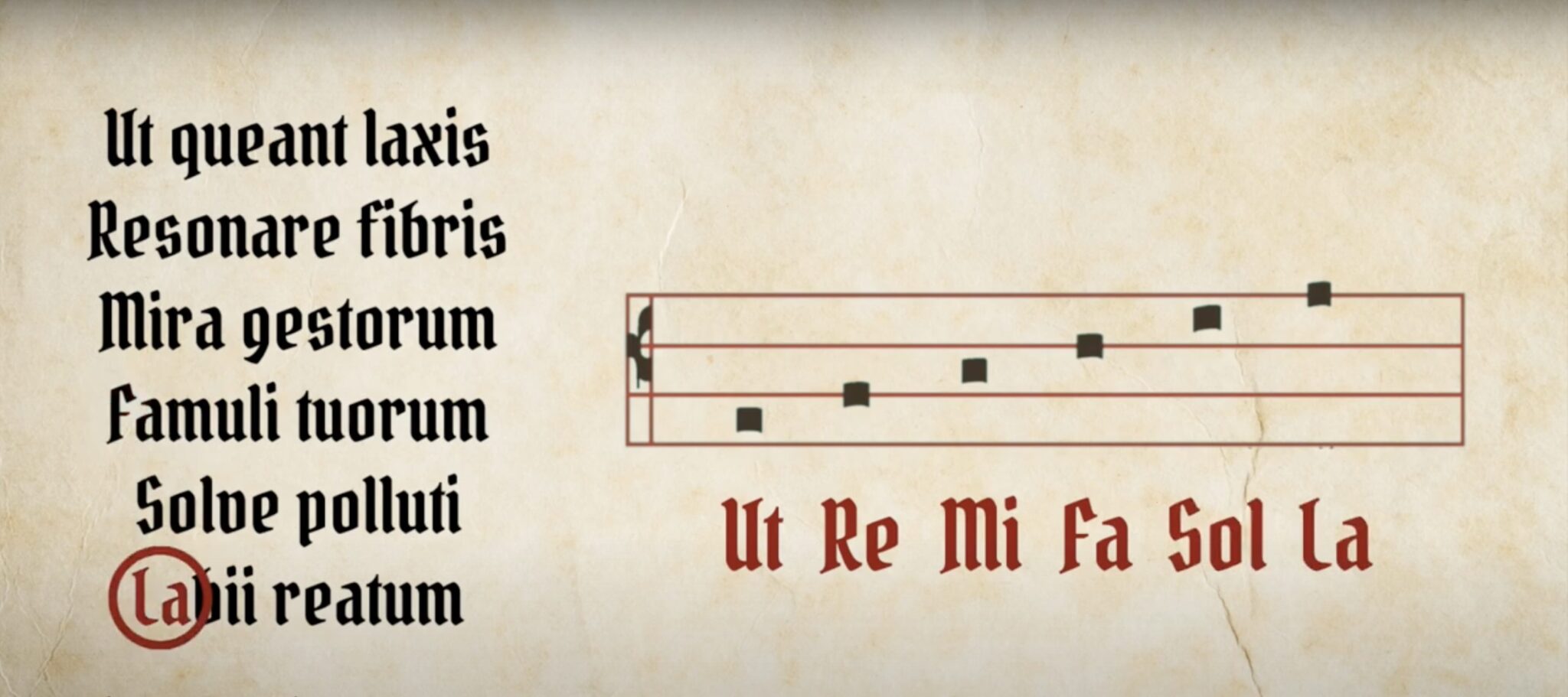 Note Da Inparere Note musicali e scala: imparare in pochi minuti le basi della musica