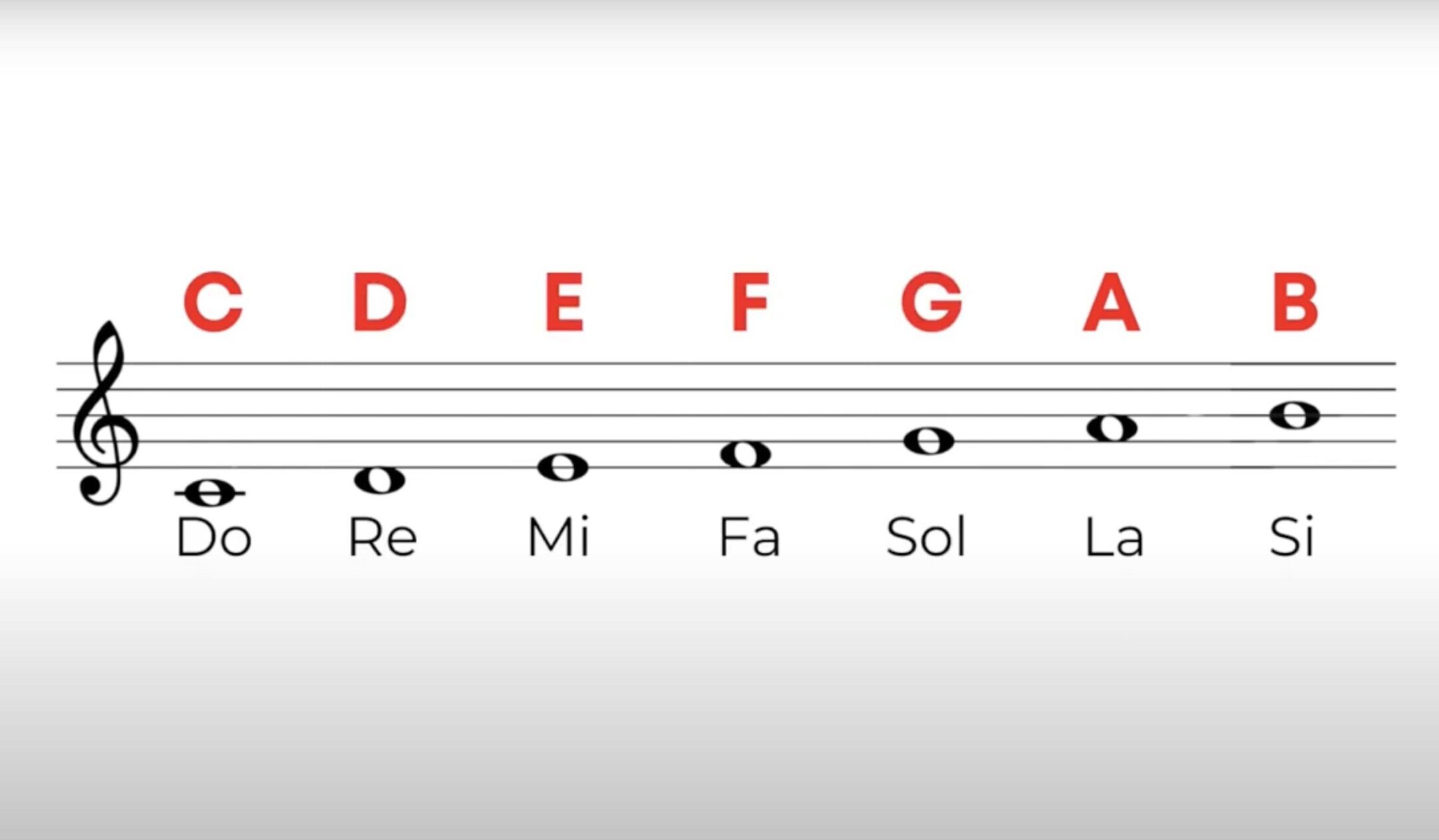 Tabella Delle Note Musicali QMG Tabella Delle Note Di Pianoforte E Tabella Delle Note Musicali QMG Tabella Delle Note Di Pianoforte E