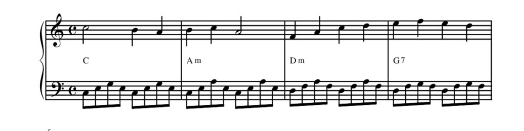 Note Da Inparere Note musicali e scala: imparare in pochi minuti le basi della musica