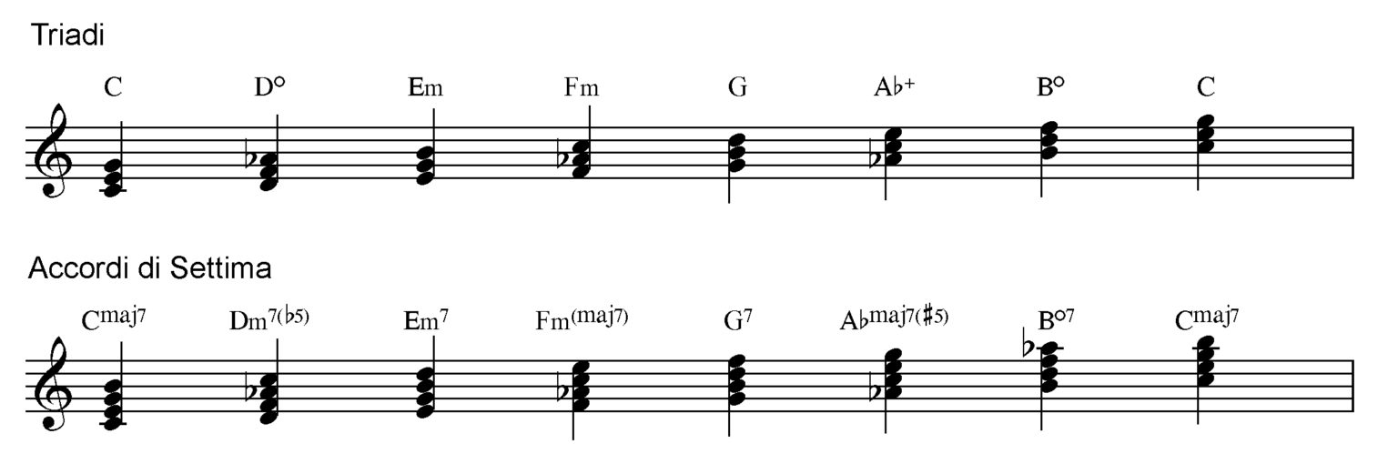 Armonizzazione della scala maggiore armonica da Alessandro Cossu